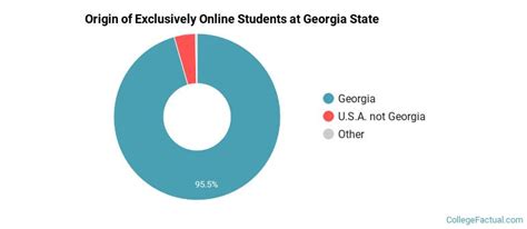 georgia state university online courses